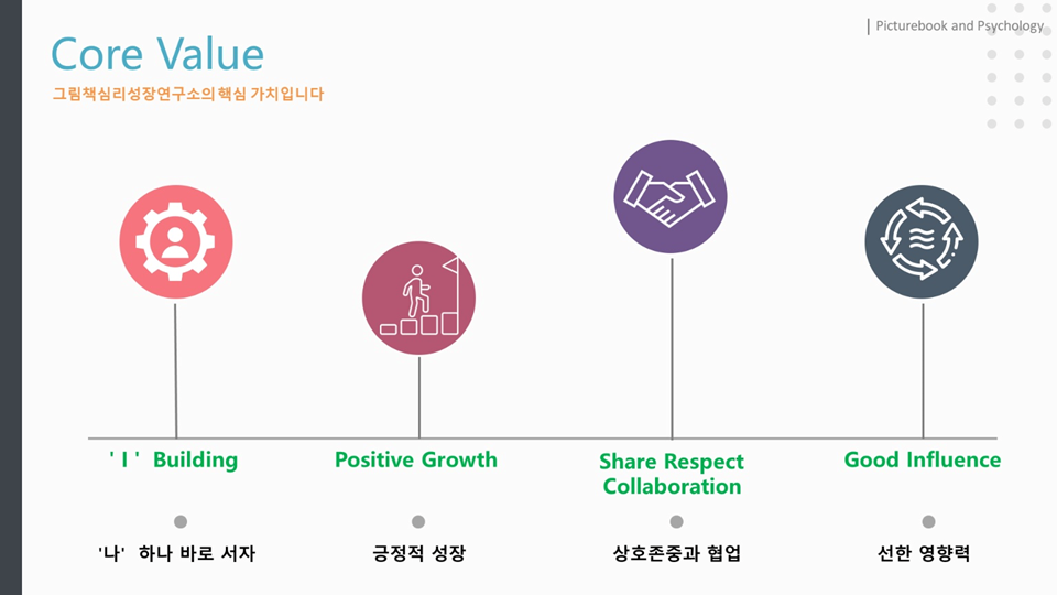 Core Value